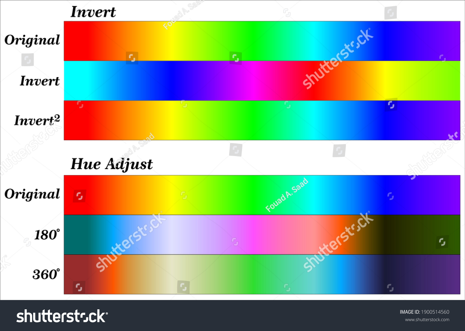 Invert and Hue - The Invert adjustment inverts - Royalty Free Stock ...