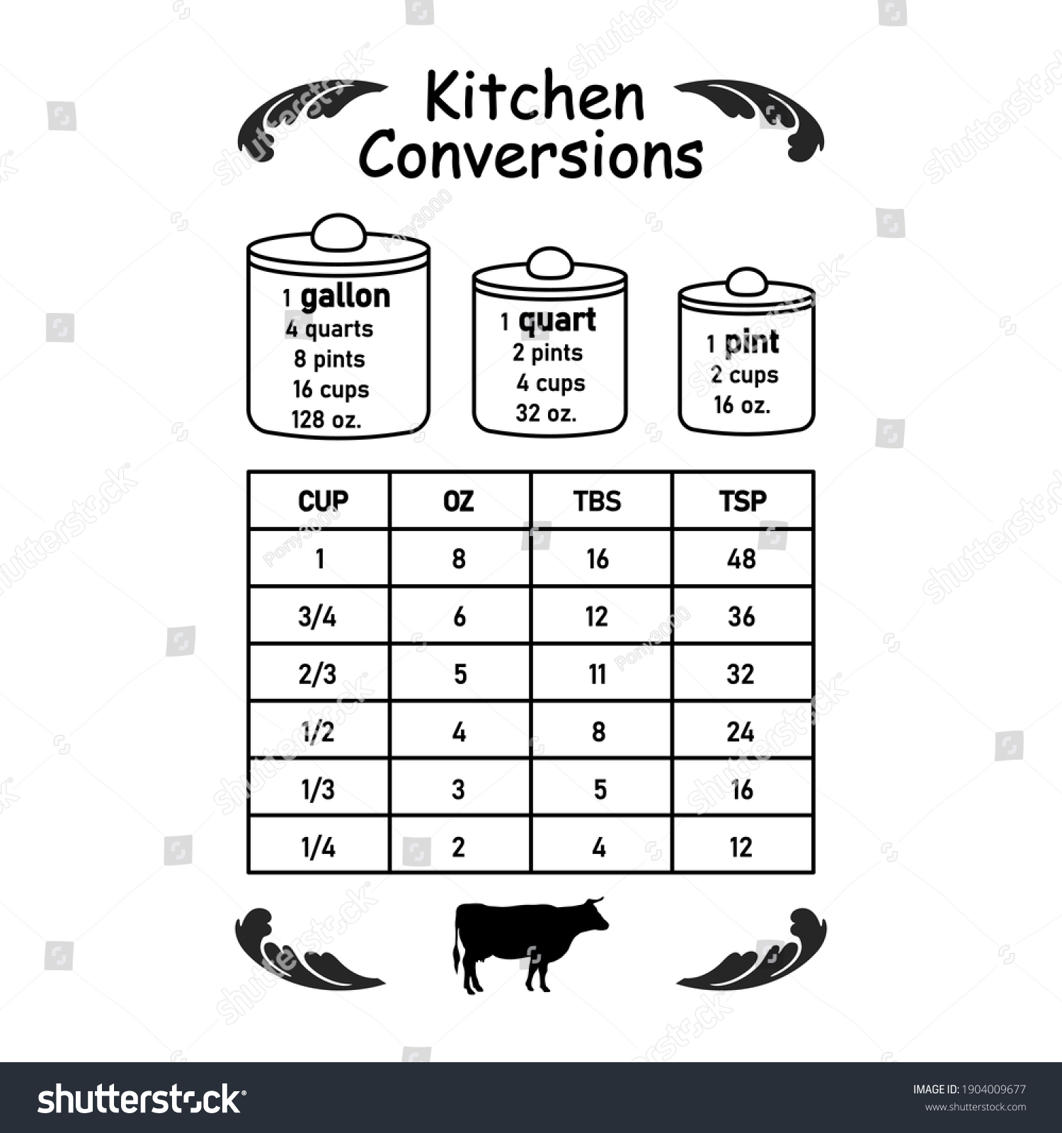 Farmhouse Kitchen Conversion Chart. Memo for - Royalty Free Stock ...