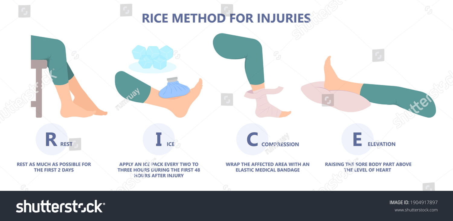 R I C E Method Treat Injury Knee Ankle Sprain Royalty Free Stock R I C E Method Treat Injury Knee Ankle Sprain Royalty Free Stock