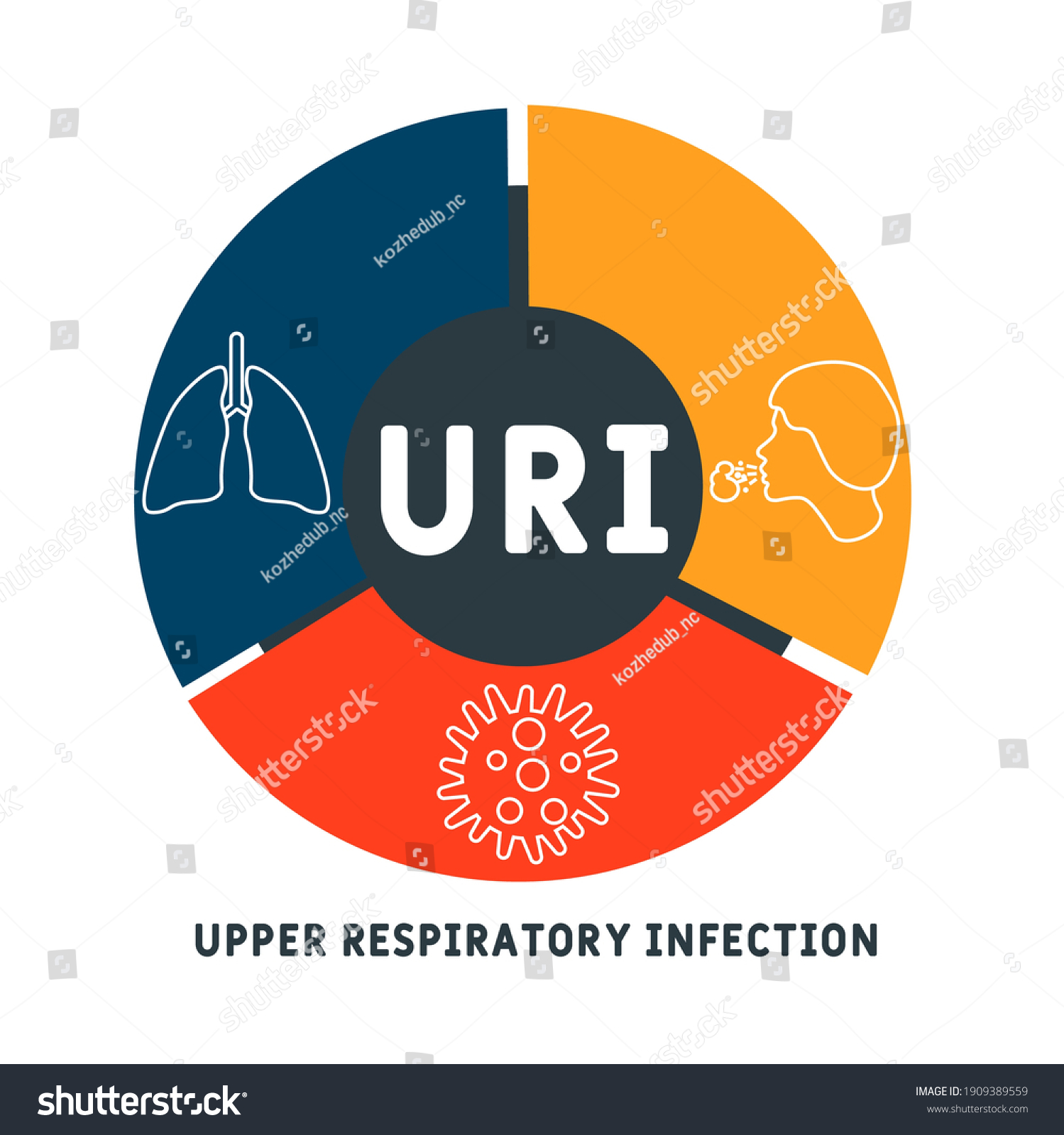 URI - Upper Respiratory Infection Acronym. - Royalty Free Stock Vector ...