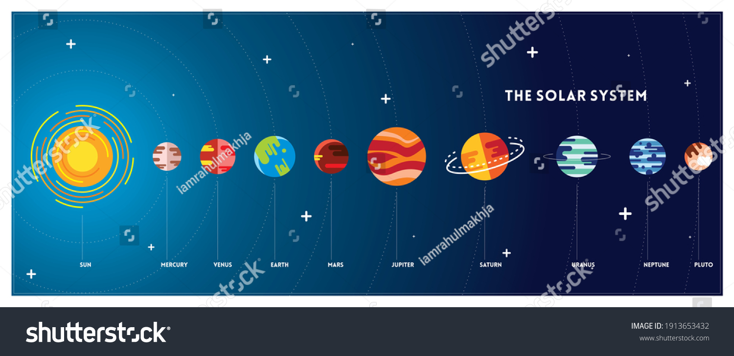 The Solar System. Science 2024. Minimal Star Royalty Free Stock