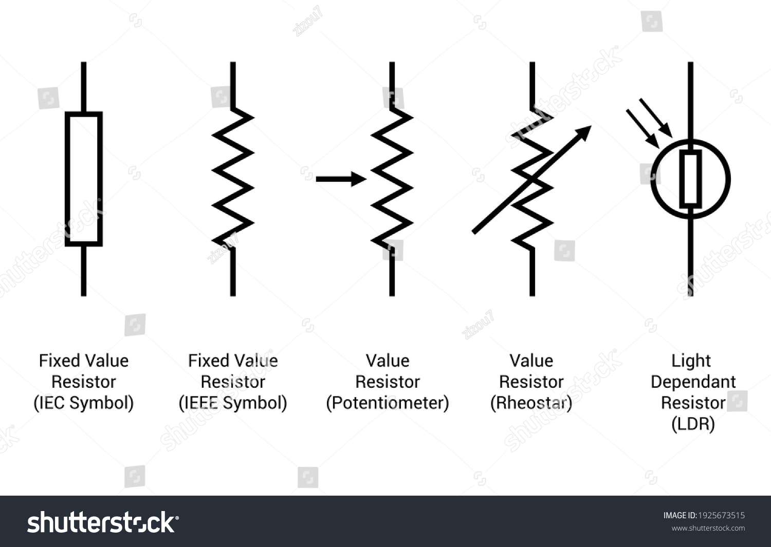 Symbols Of Different Types Of Resistors Ieee Iec Symb