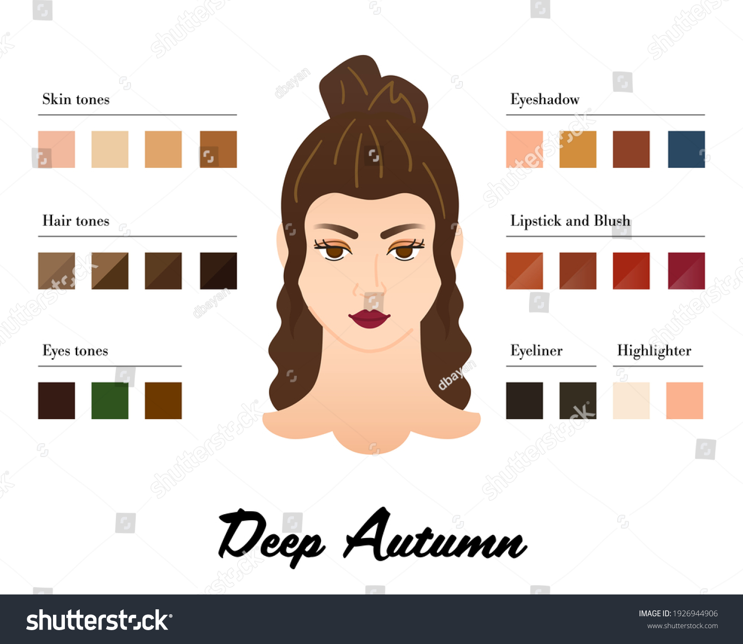 Women appearance Color types analysis - Deep - Royalty Free Stock ...