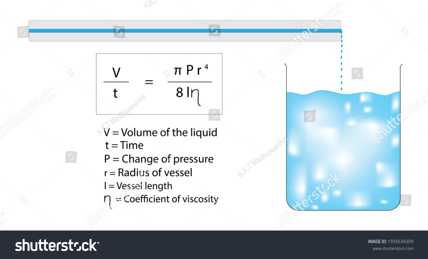 poiseuille's law experiment