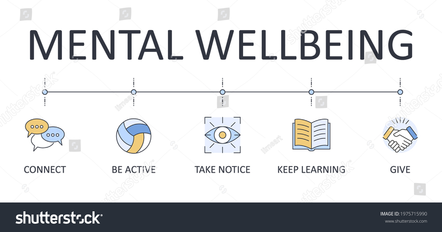 Banner 5 Steps To Mental Wellbeing. Vector - Royalty Free Stock Vector ...