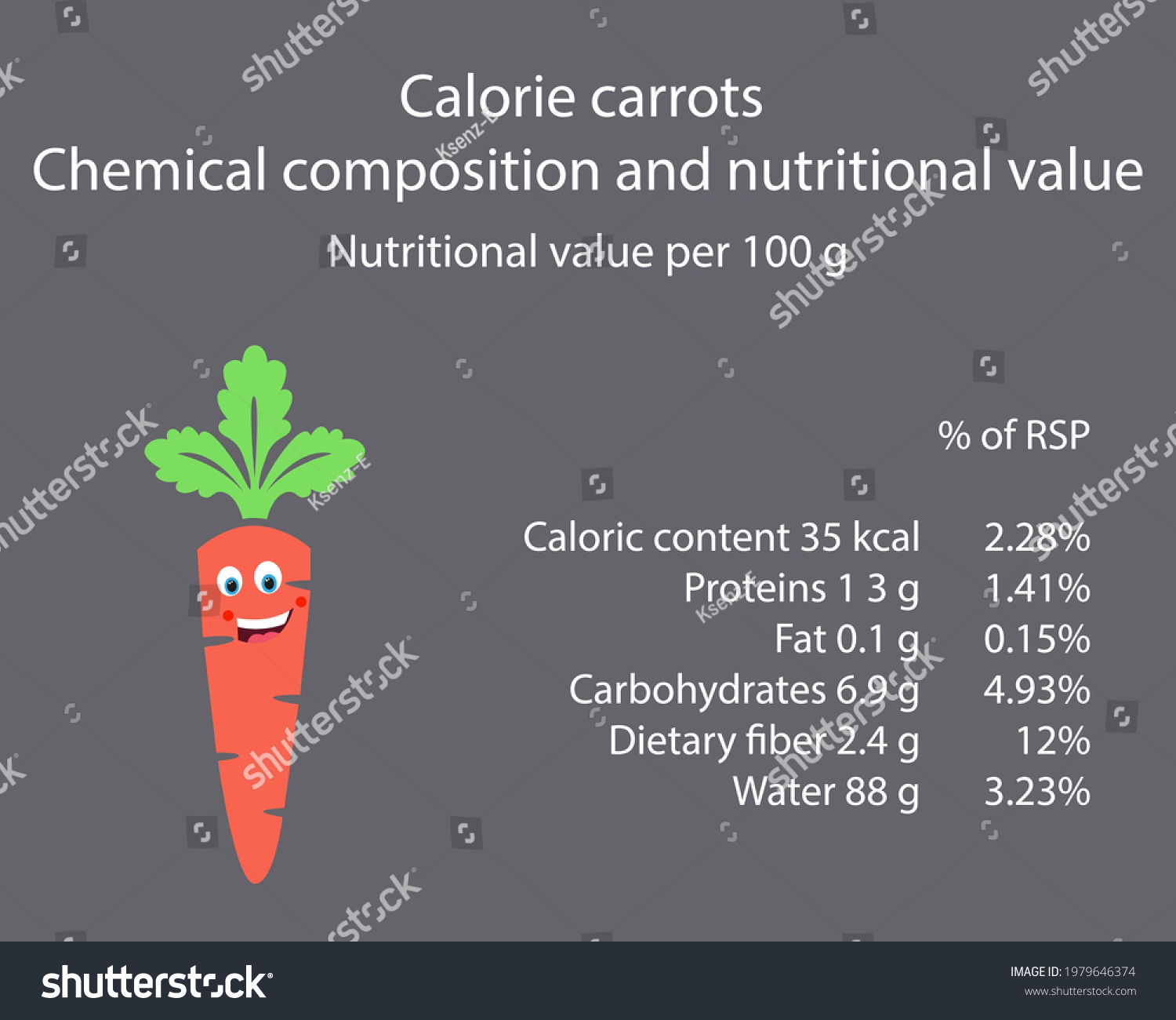 Carrot. Calorie table of products. Chemical Royalty Free Stock Vector 1979646374