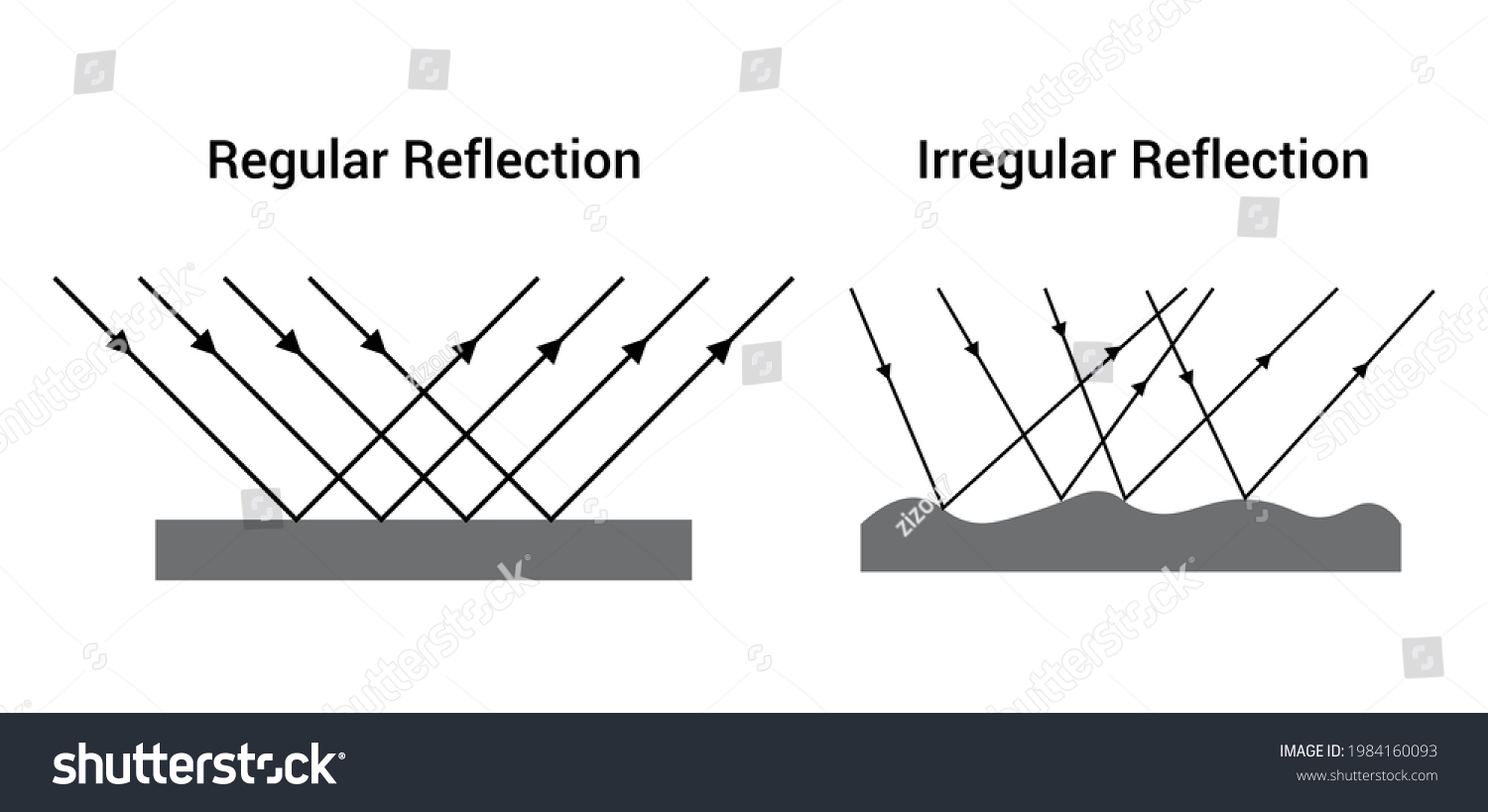 Regular Reflection And Irregular Reflection Of Royalty Free Stock