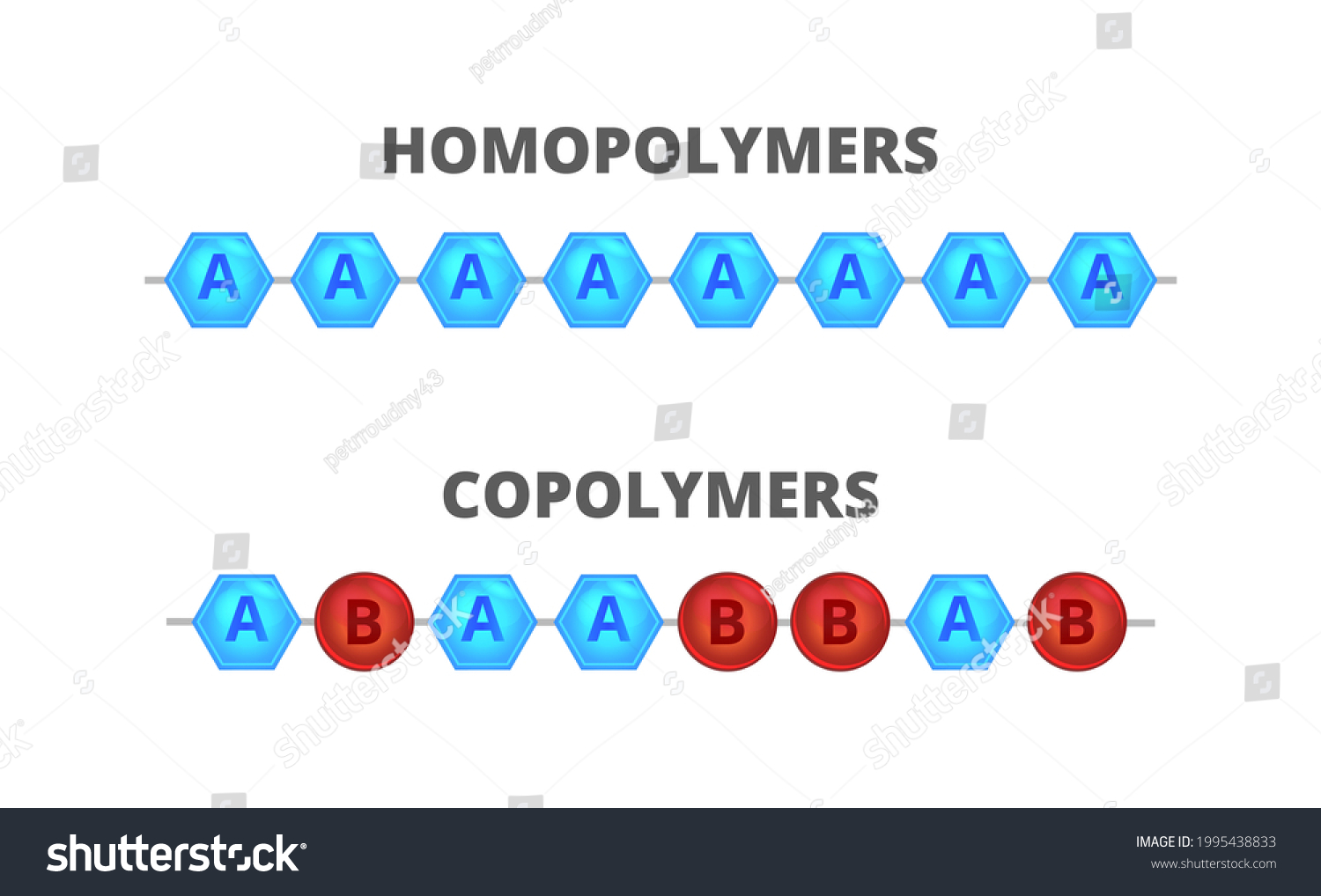 Vector Scientific Illustration, Types Of - Royalty Free Stock Vector ...