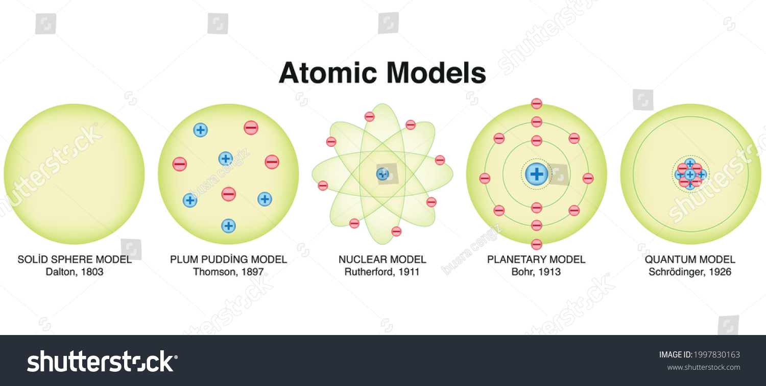 Atom models vector illustration. Atom models, - Royalty Free Stock ...