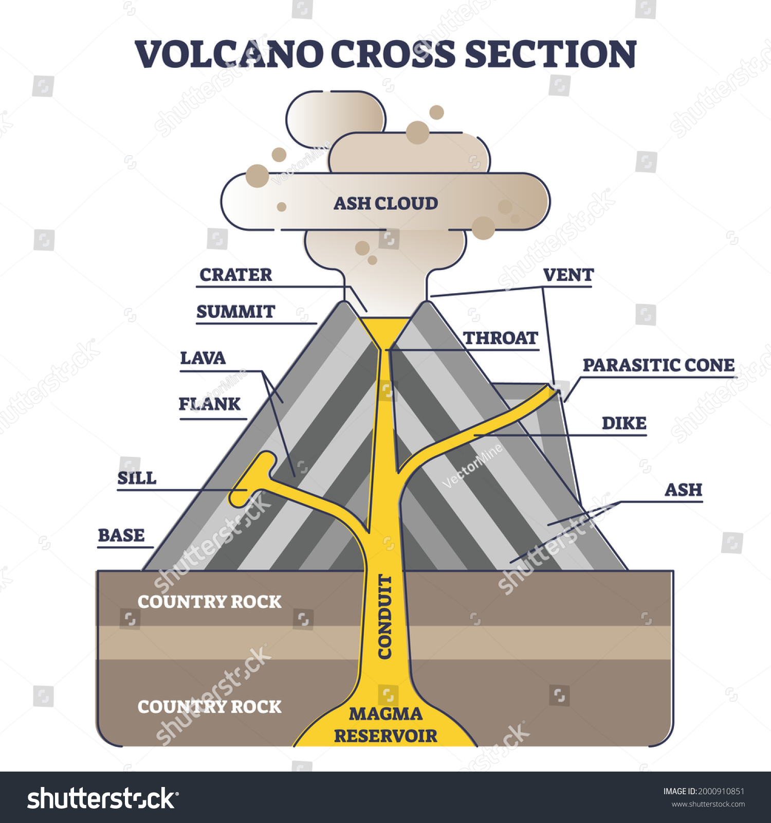 Volcano cross section with structure description - Royalty Free Stock ...