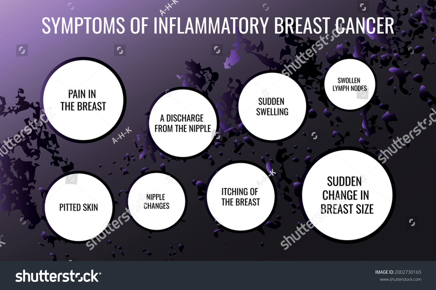 Symptoms Of Inflammatory Breast Cancer. Vector - Royalty Free Stock ...