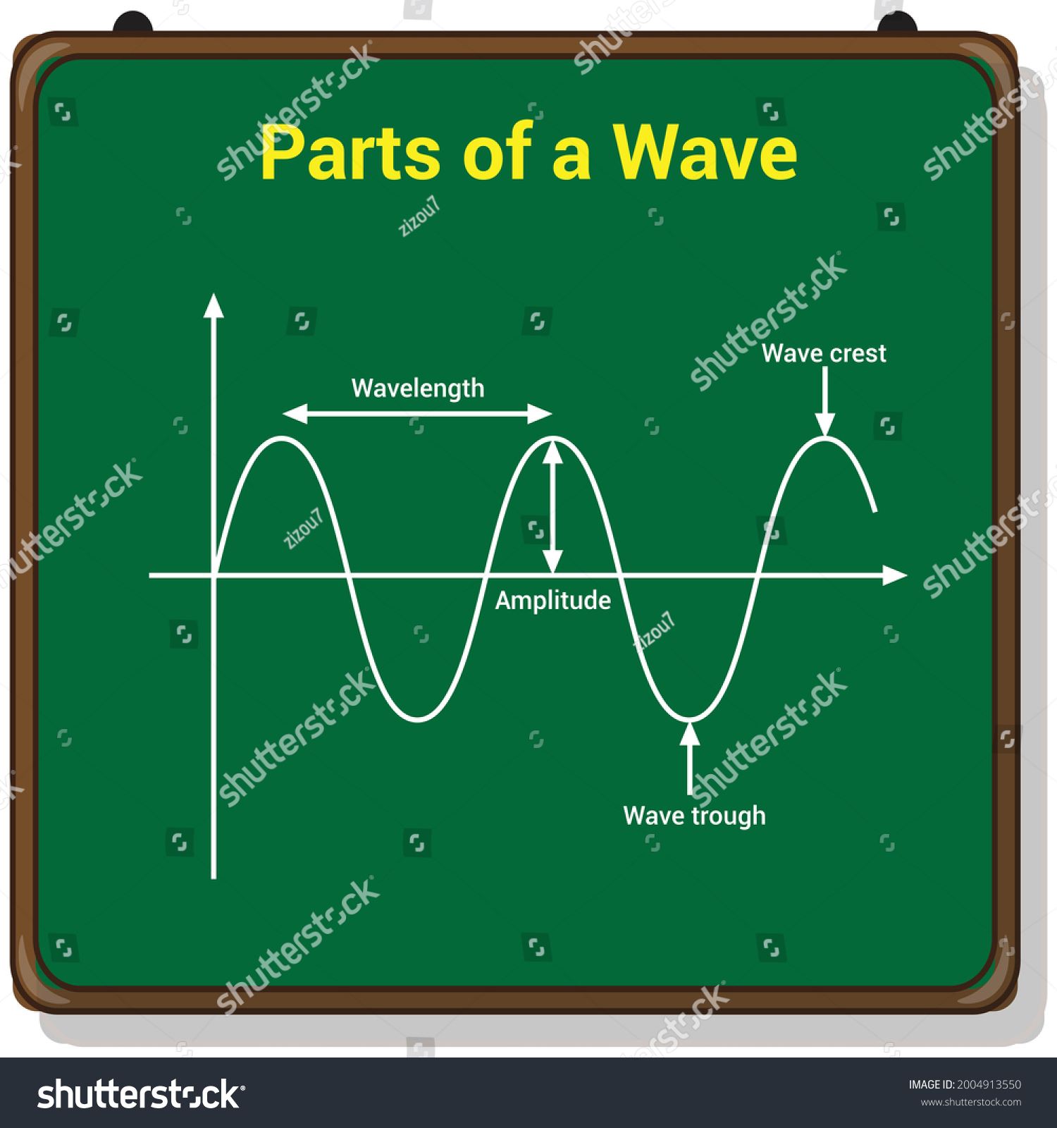 parts of a wave crest trough amplitude and - Royalty Free Stock Vector ...