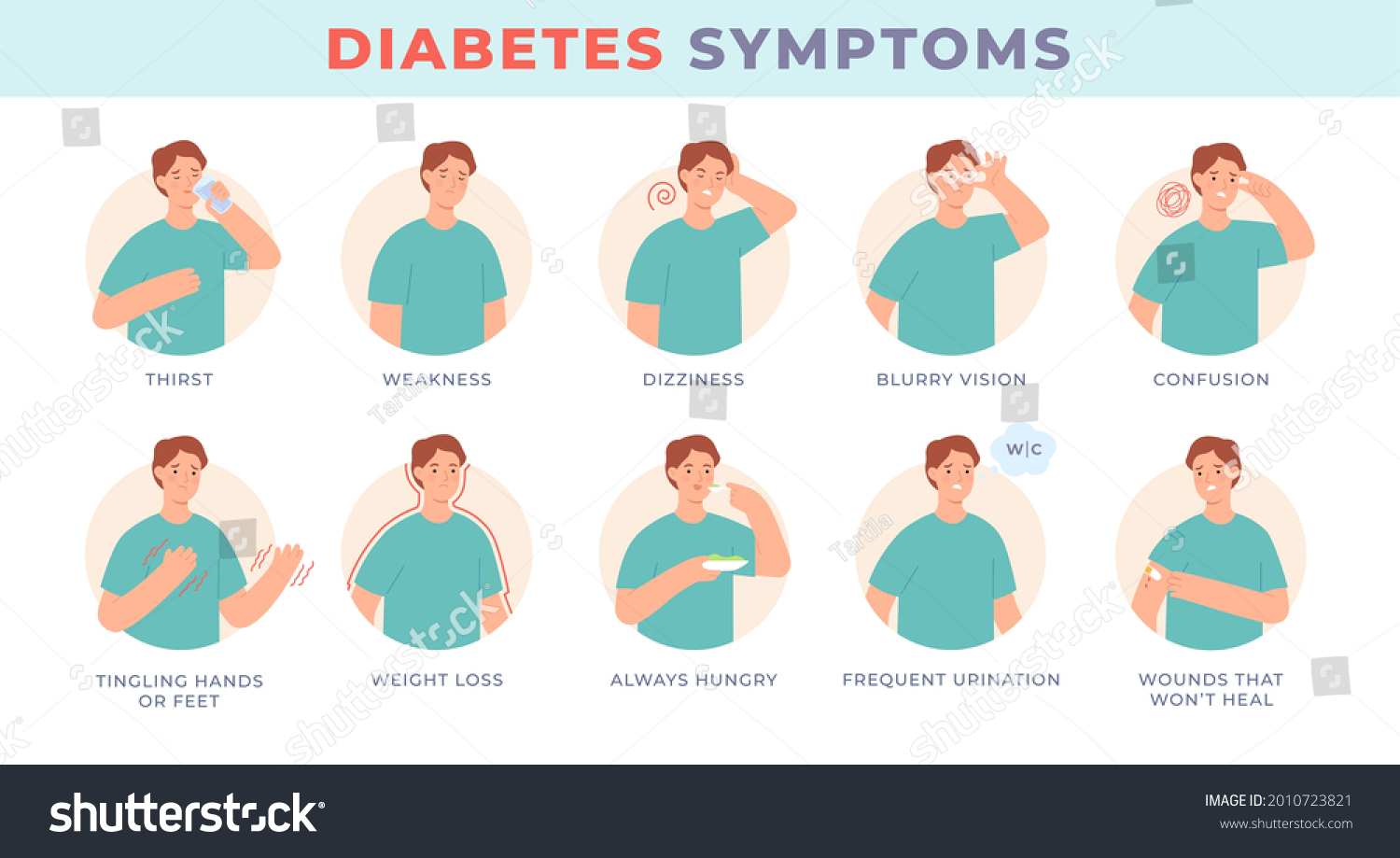 Diabetes symptoms. Infographic character with sugar level disease signs, blurry vision, thirsty, hungry. Diabetic patient symptom vector. Illustration infographic diabetes and healthcare information #2010723821