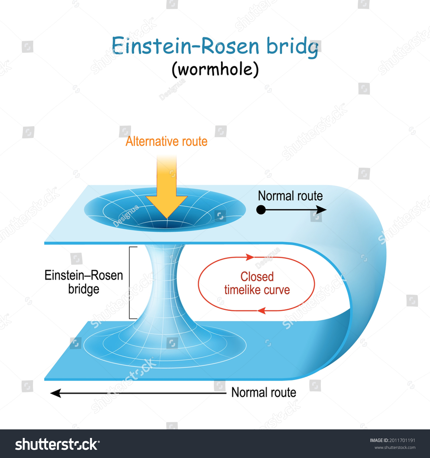 Wormhole Einstein Rosen Bridge Theory About Royalty Free Stock