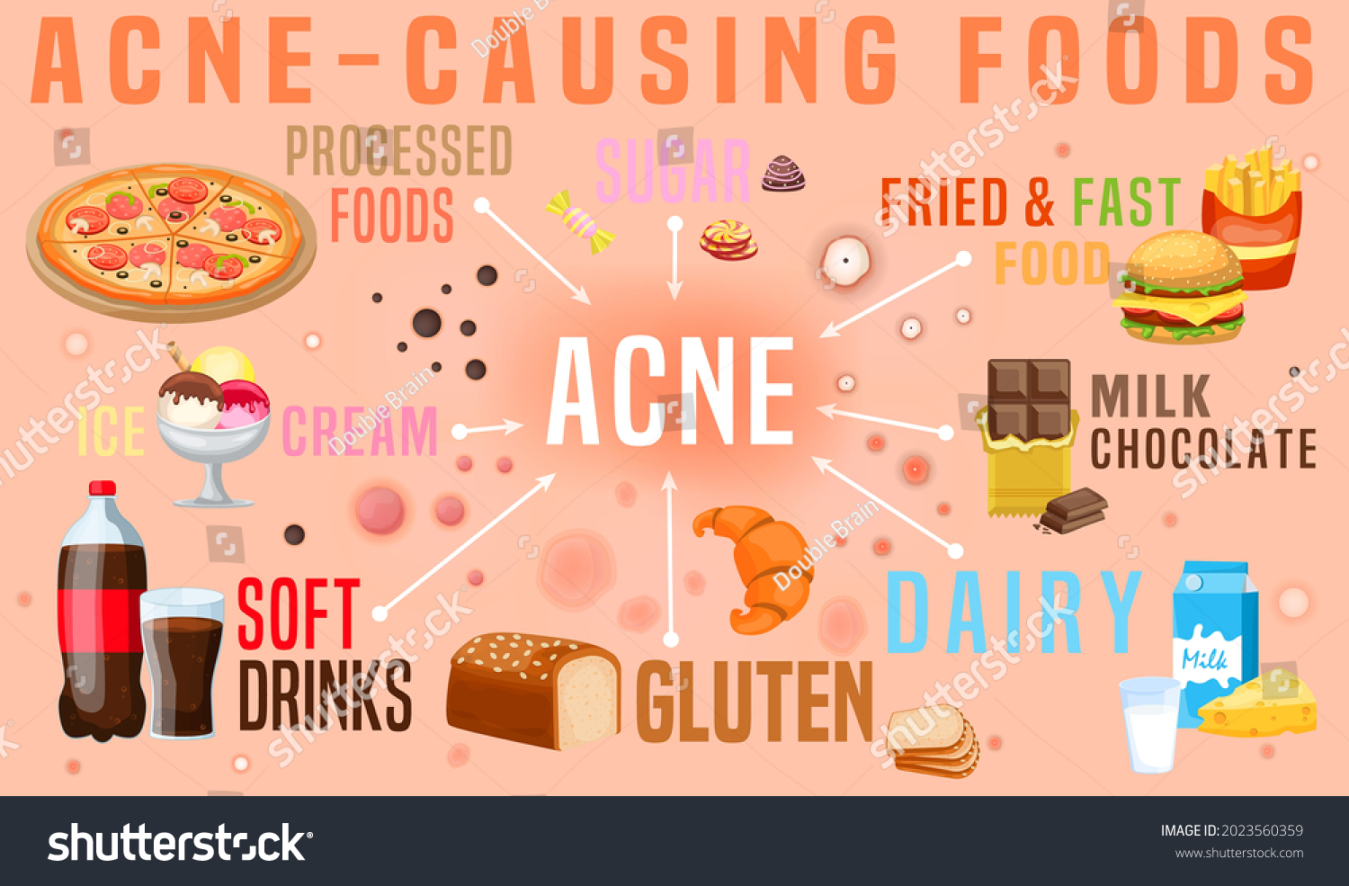 What Causes Acne Acne causing Food Soda Dairy Royalty Free Stock 