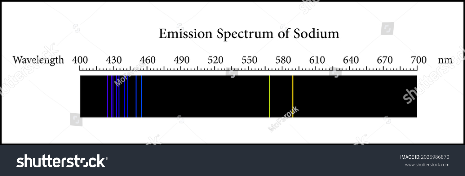 Emission Spectrum Of Sodium Element Royalty Free Stock Vector 2025986870 1438