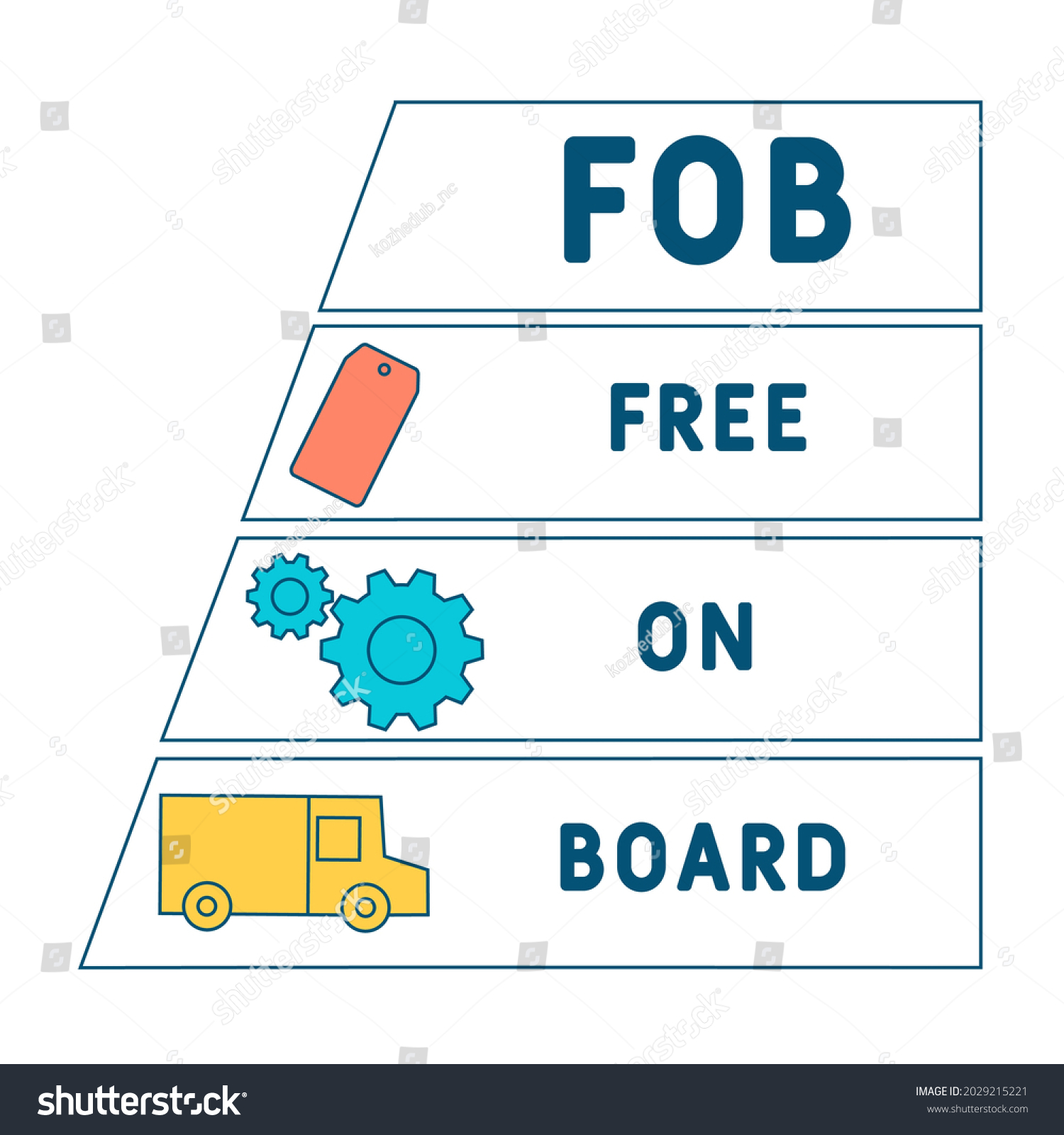 FOB - Free On Board acronym. business concept - Royalty Free Stock ...