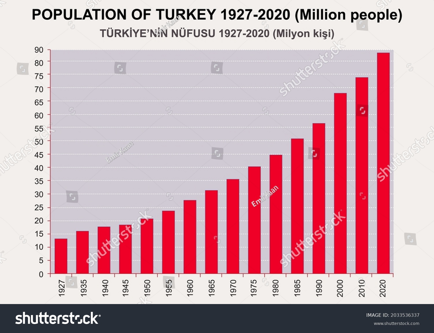 Turkey, Geography Tables And Graphs, Statistics - Royalty Free Stock ...