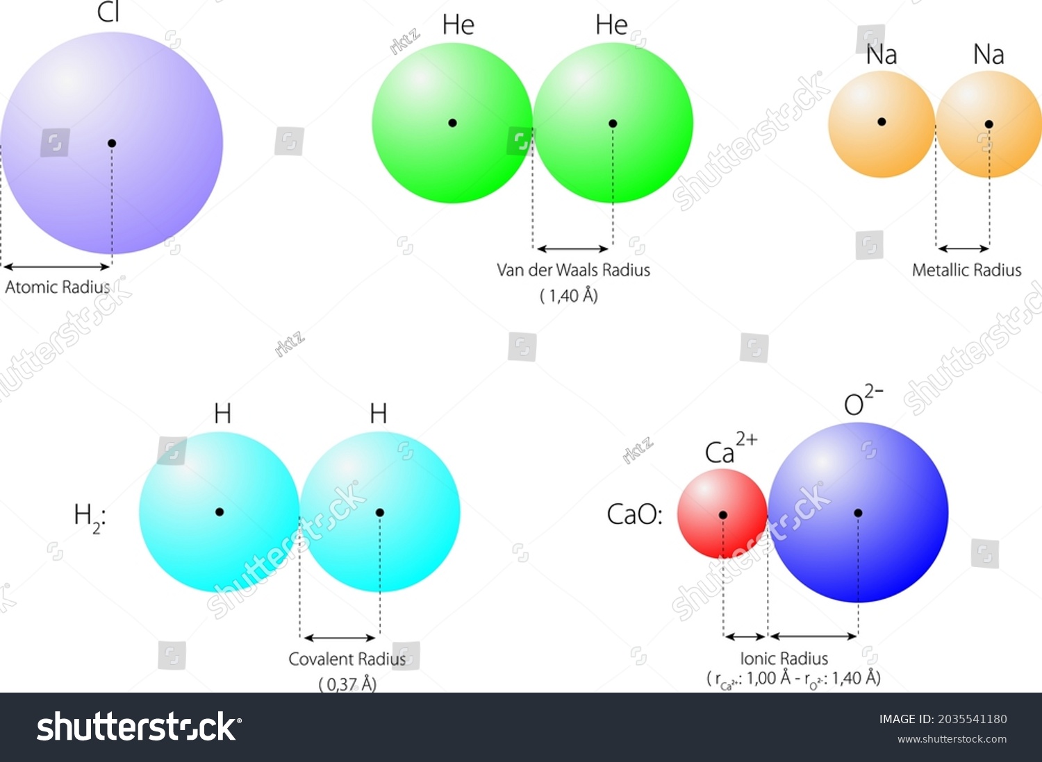 Types Of Atomic Radius Radius Of An Atom Is Royalty Free Stock Vector 2035541180