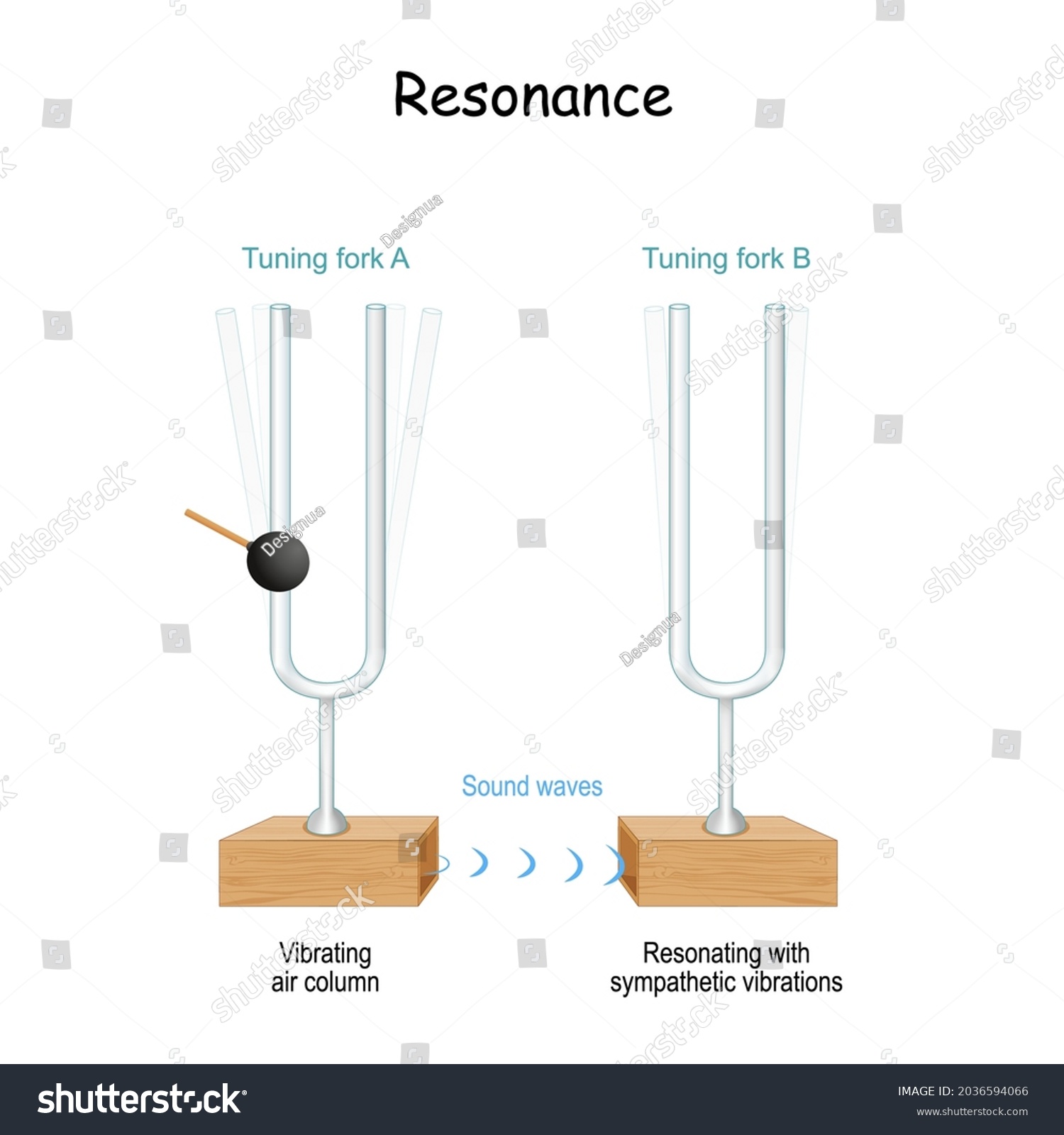 resonance. tuning fork. experiment. Sound waves acoustic.  #2036594066