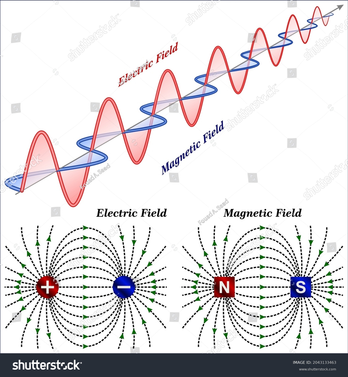 Difference Between Electric Field And Magnetic - Royalty Free Stock ...