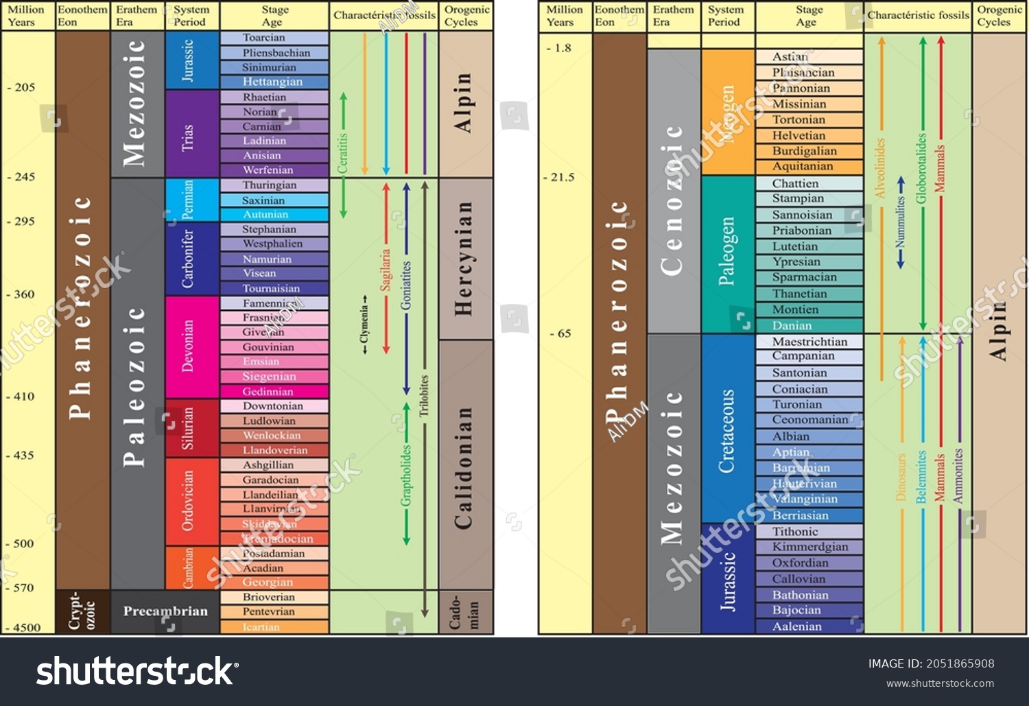 Stratigraphic Chart For Geological Time. - Royalty Free Stock Vector