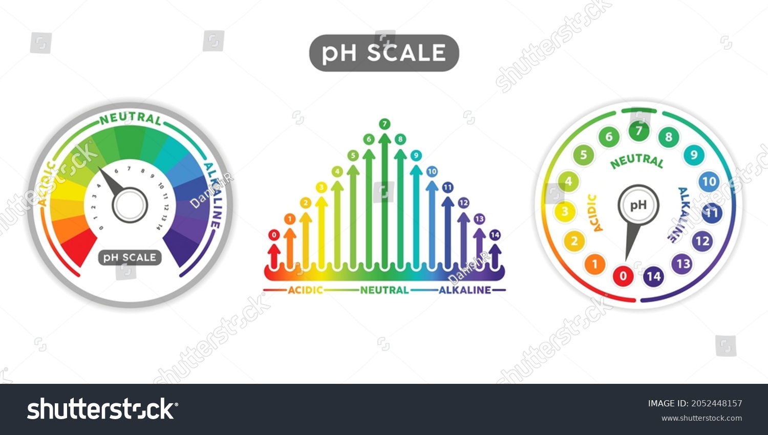 PH Scale Indicator Chart Diagram. PH Analysis - Royalty Free Stock ...