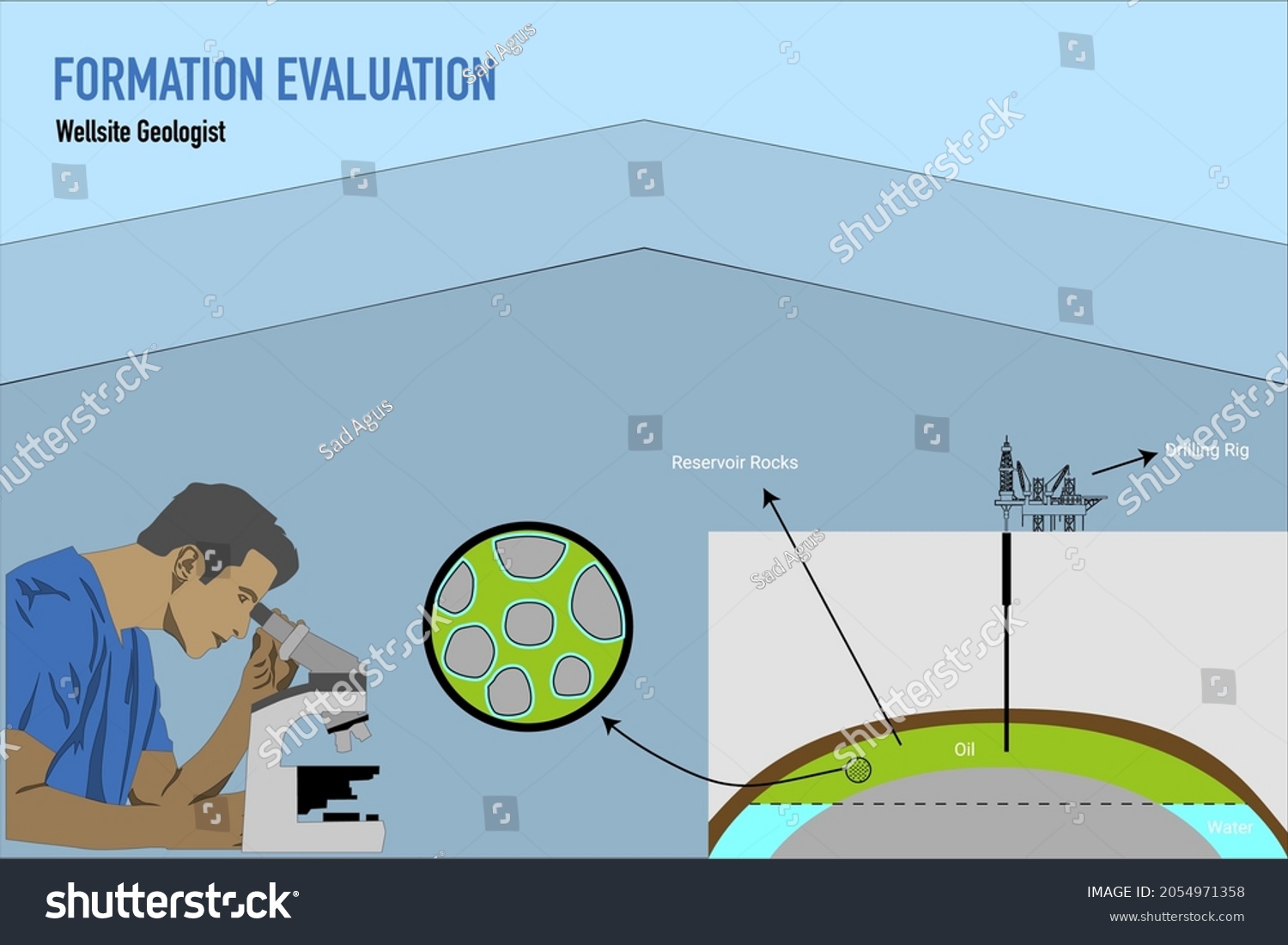 Wellsite Geologist job doing formation - Royalty Free Stock Vector ...