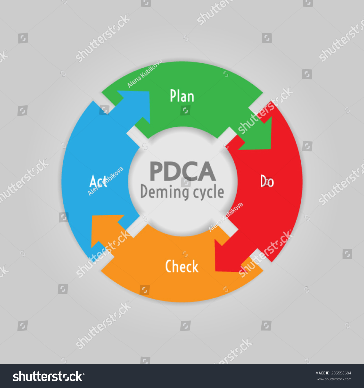 Pdca Plan Do Check Act Method Deming Royalty Free Stock Vector Avopix Com