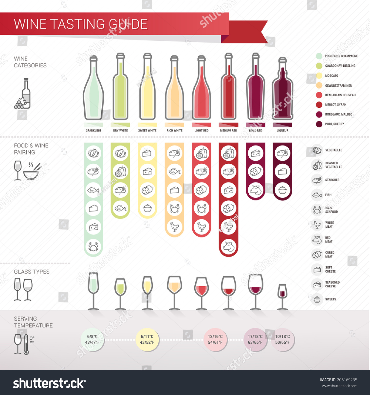 Wine tasting guide #206169235
