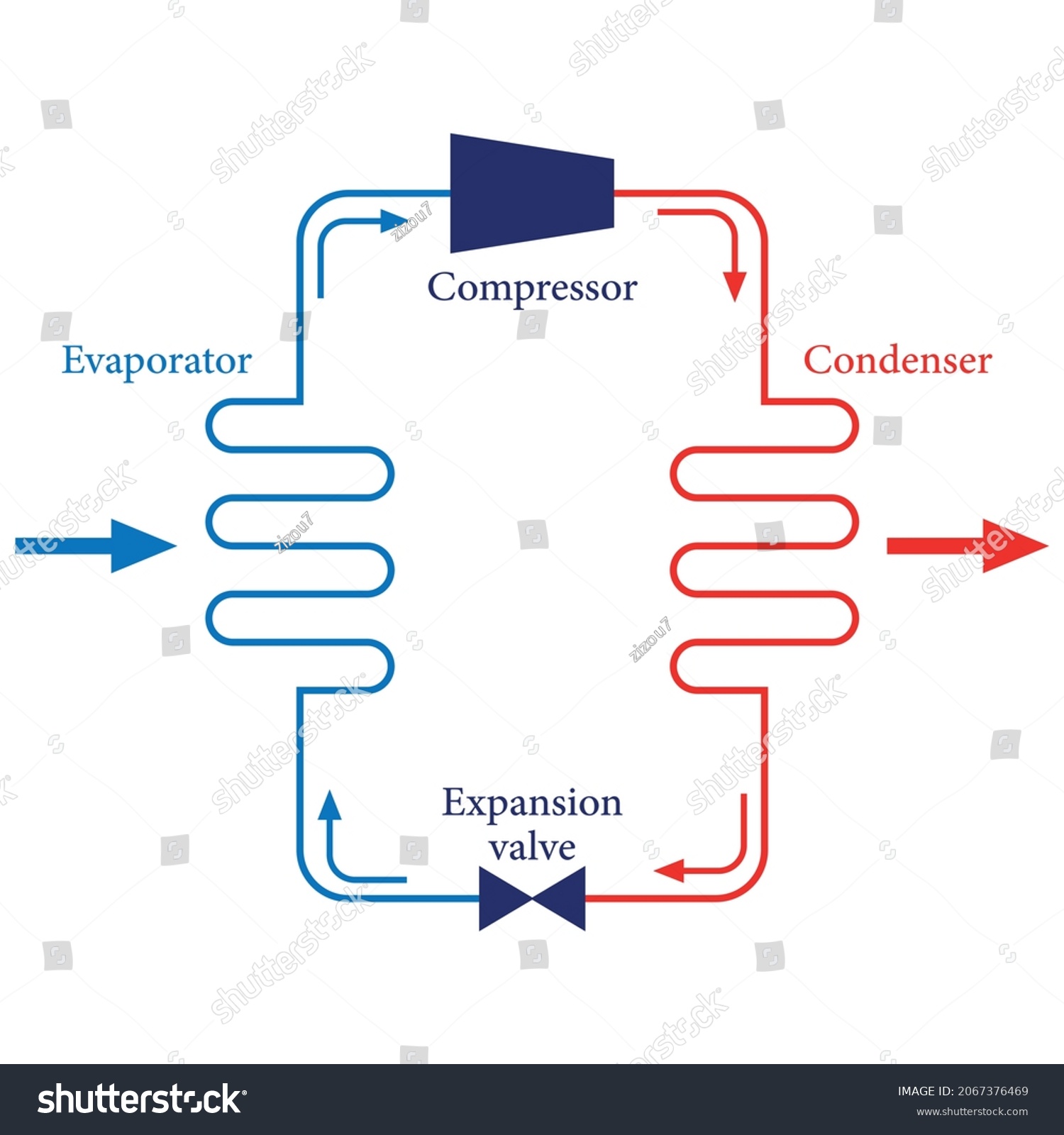 basic refrigeration cycle diagram vector - Royalty Free Stock Vector ...