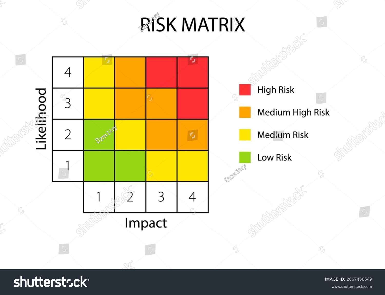 X Risk Matrix Model Clipart Image Royalty Free Stock Vector Avopix Com