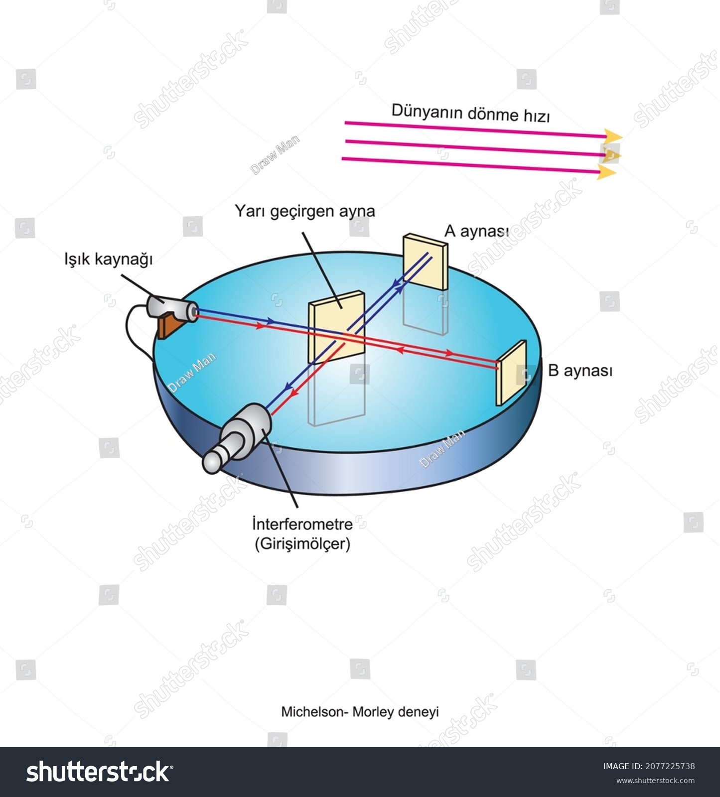 michelson morley experiment light source