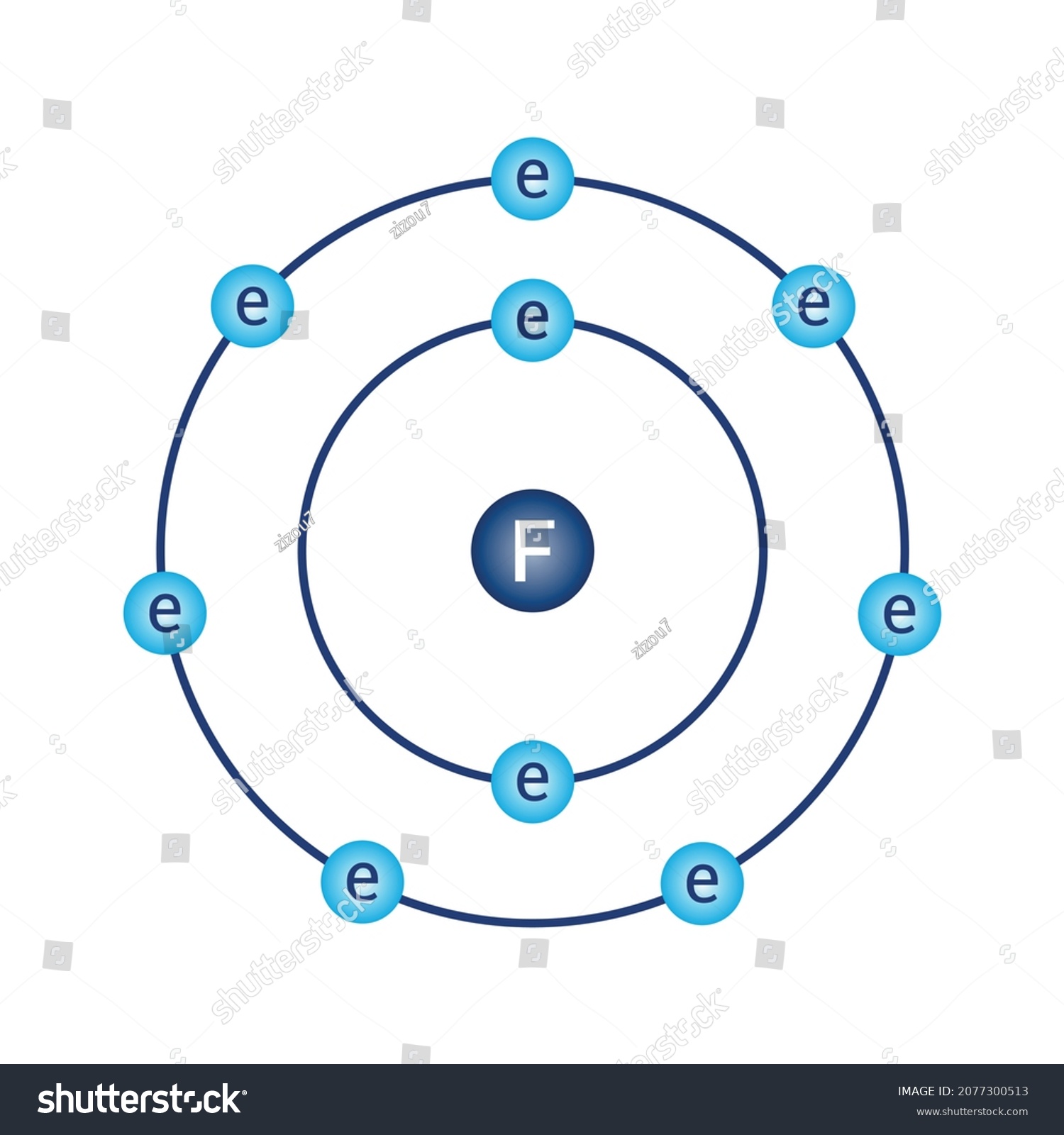 Bohr model diagram of fluorine F in atomic - Royalty Free Stock Vector ...