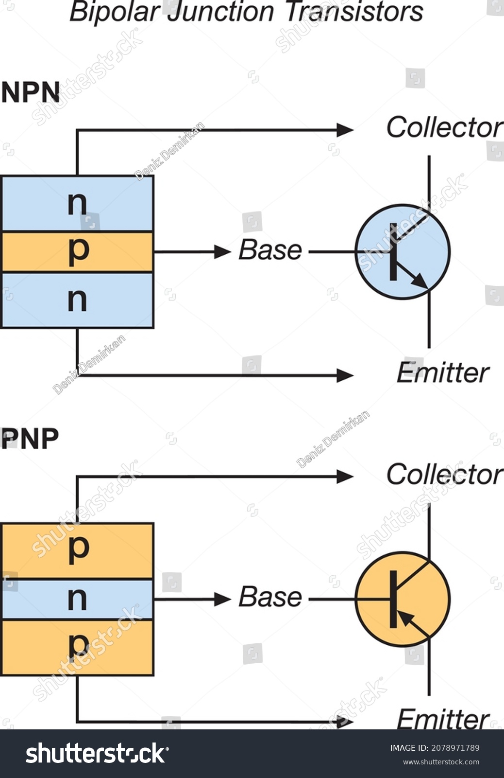 Bipolar Junction Transistor Bjt Symbol Npn Royalty Free Stock