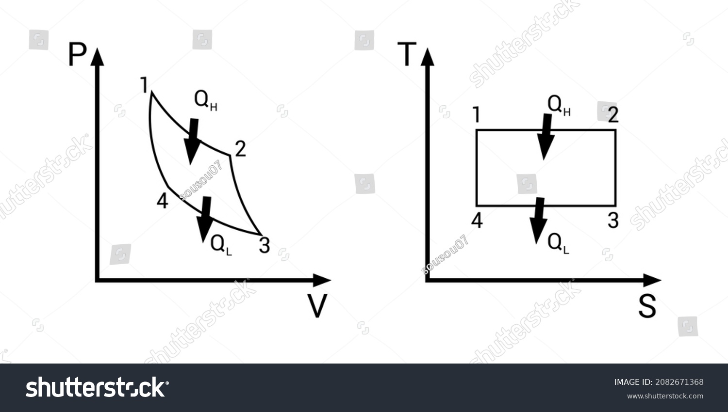 PV And TS Diagrams Of Carnot Cycle Royalty Free Stock Vector 2082671368 Avopix Com