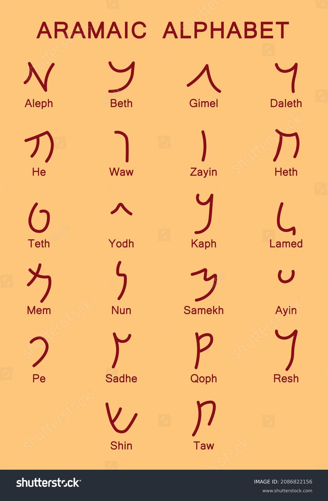 Ancient Aramaic Alphabet With The name Of - Royalty Free Stock Vector ...