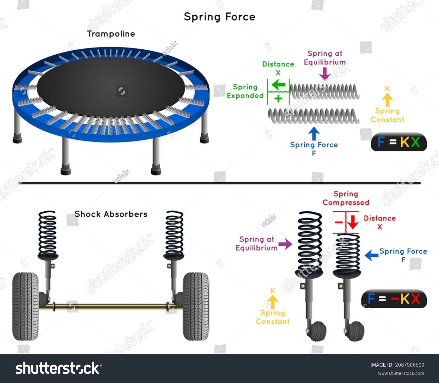 spring-force-infographic-diagram-example-of-royalty-free-stock-vector