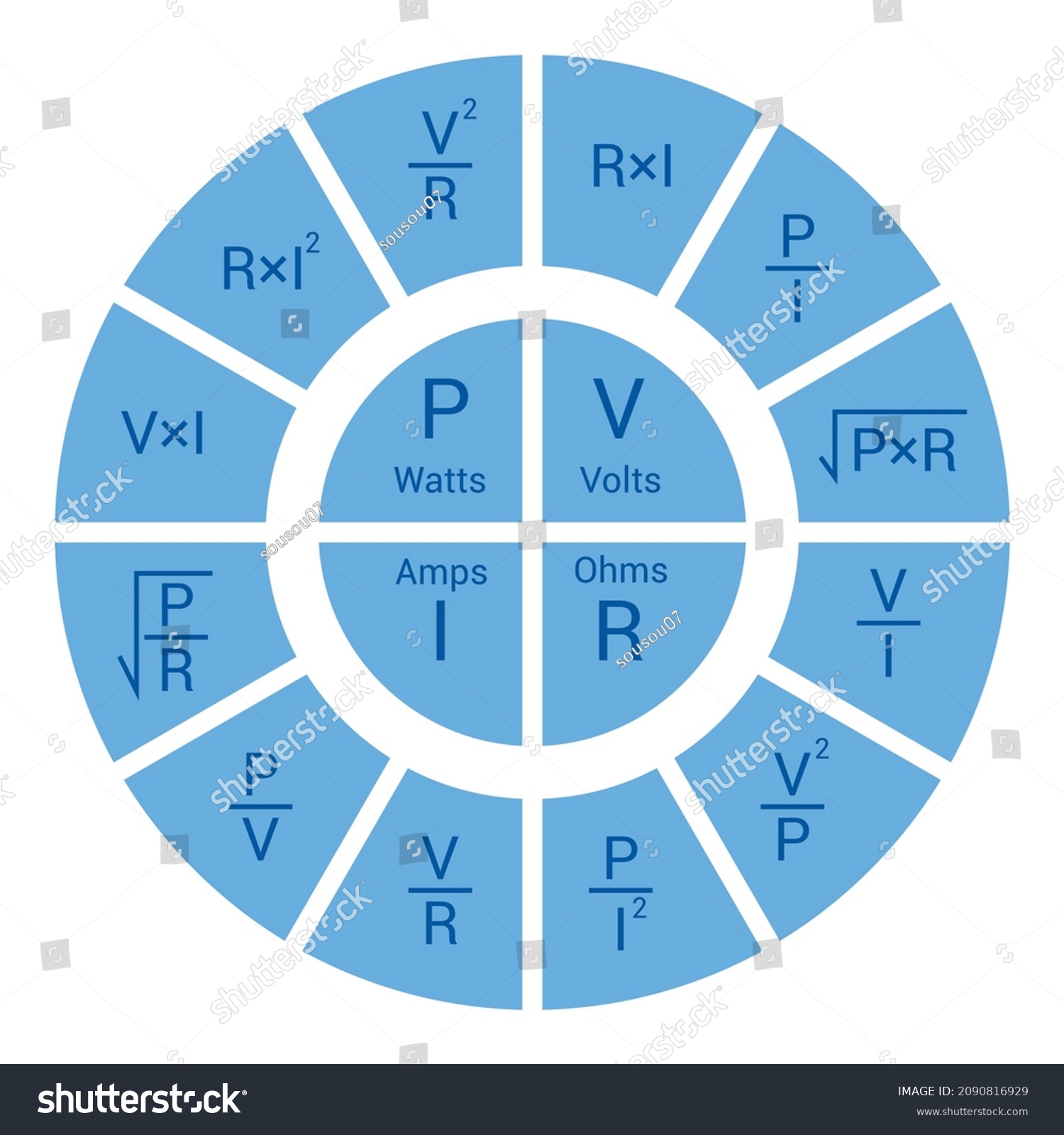 Ohm's Law Pie Chart Diagram - Royalty Free Stock Vector 2090816929 ...