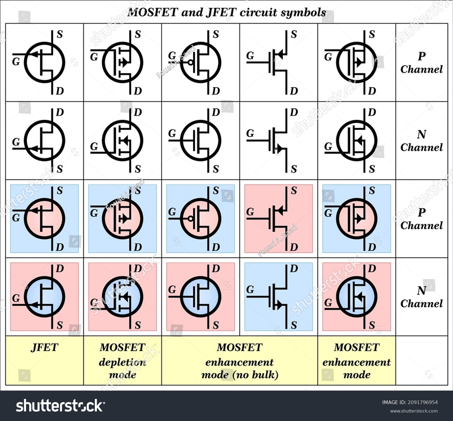 MOSFET and JFET circuit symbols - Royalty Free Stock Vector 2091796954 ...