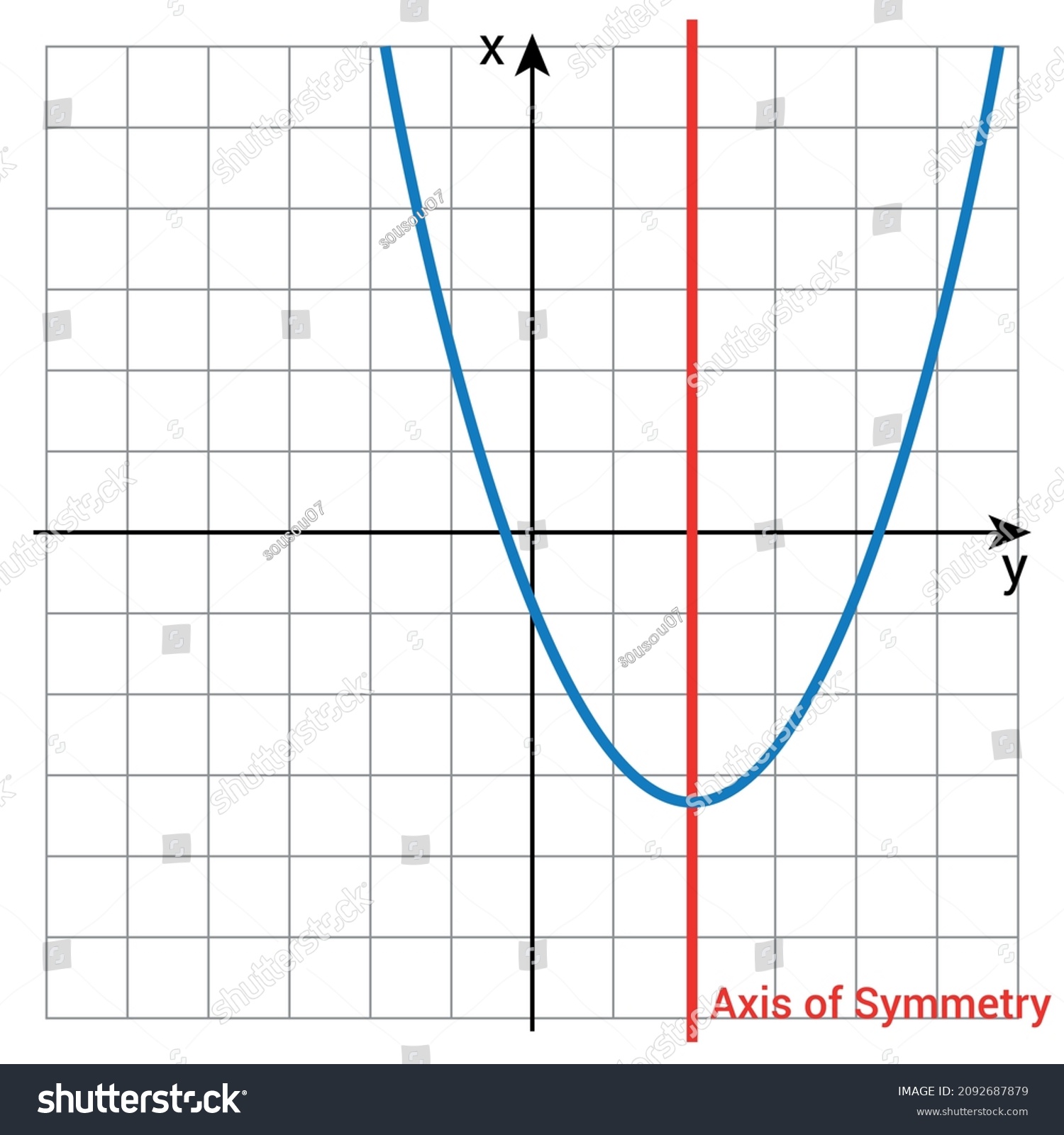 Axis of symmetry of quadratic function graph - Royalty Free Stock ...