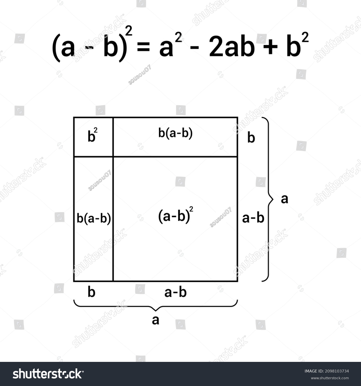 Geometric Proof Of Algebaic Identities Royalty Free Stock Vector Geometric Proof Of Algebaic Identities Royalty Free Stock Vector