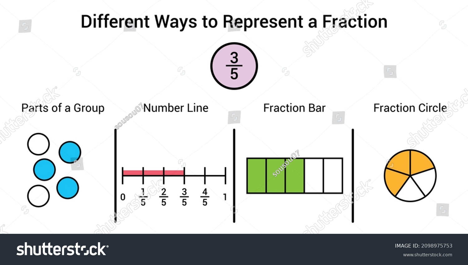 different-ways-to-represent-a-fraction-in-royalty-free-stock-vector-2098975753-avopix