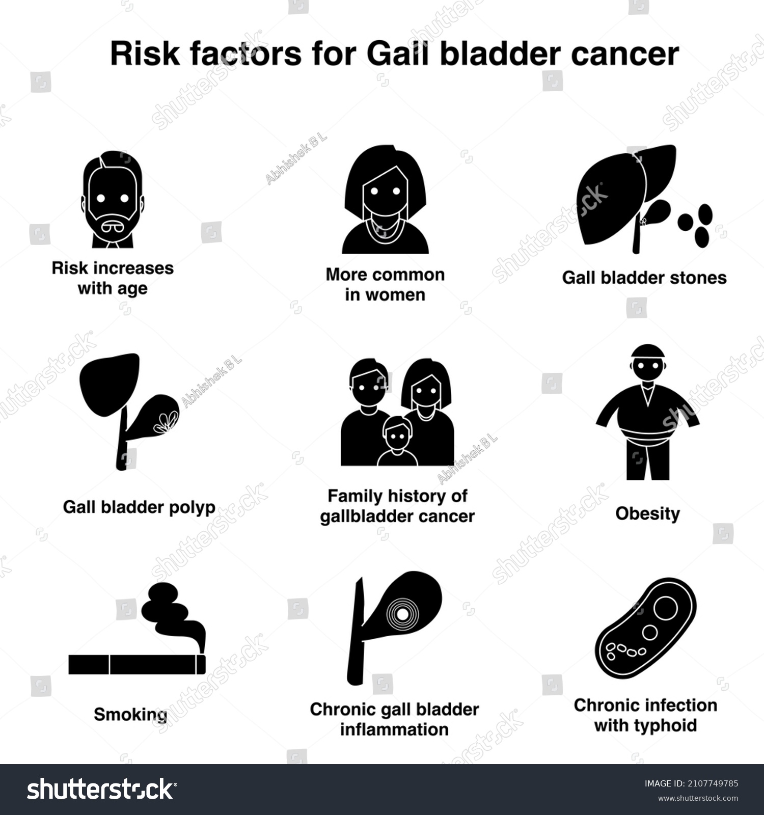 Risk factors for gall bladder cancer black and - Royalty Free Stock ...