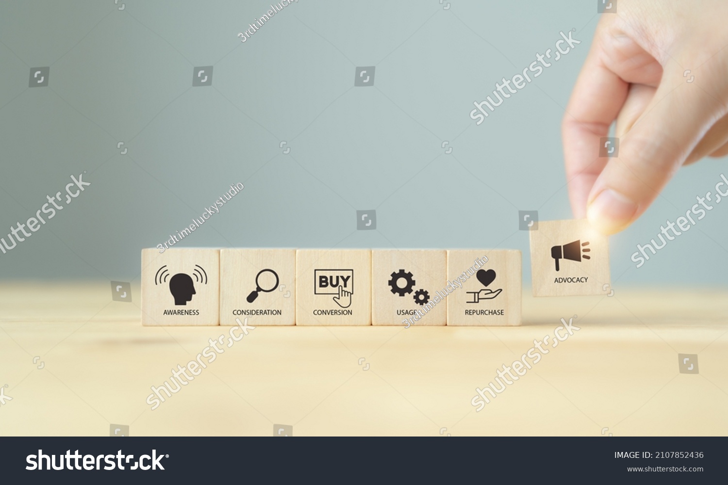 Customer journey concept. Customer behavior anlysis for business and marketing plan for target customer. Hand holds the wooden cube with customer journey process icon on grey background and copy space #2107852436