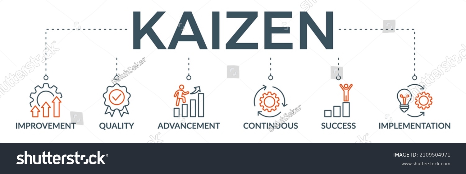 Kaizen banner web icon vector illustration for business philosophy and corporate strategy concept of continuous improvement with quality, advancement, continuous, success and implementation icon #2109504971