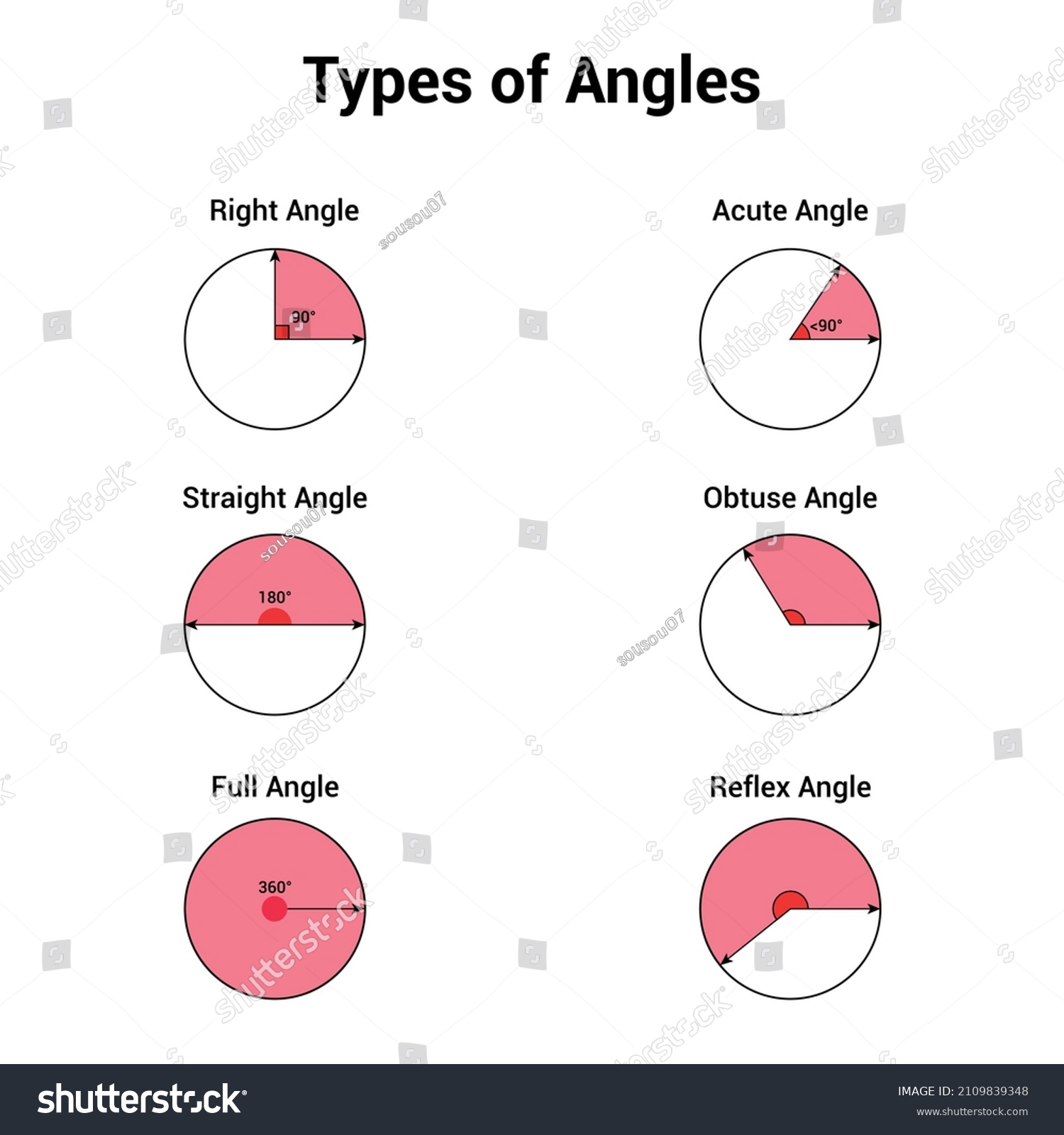 Types Of Angles. Acute, Obtuse, Right, Straight, - Royalty Free Stock ...