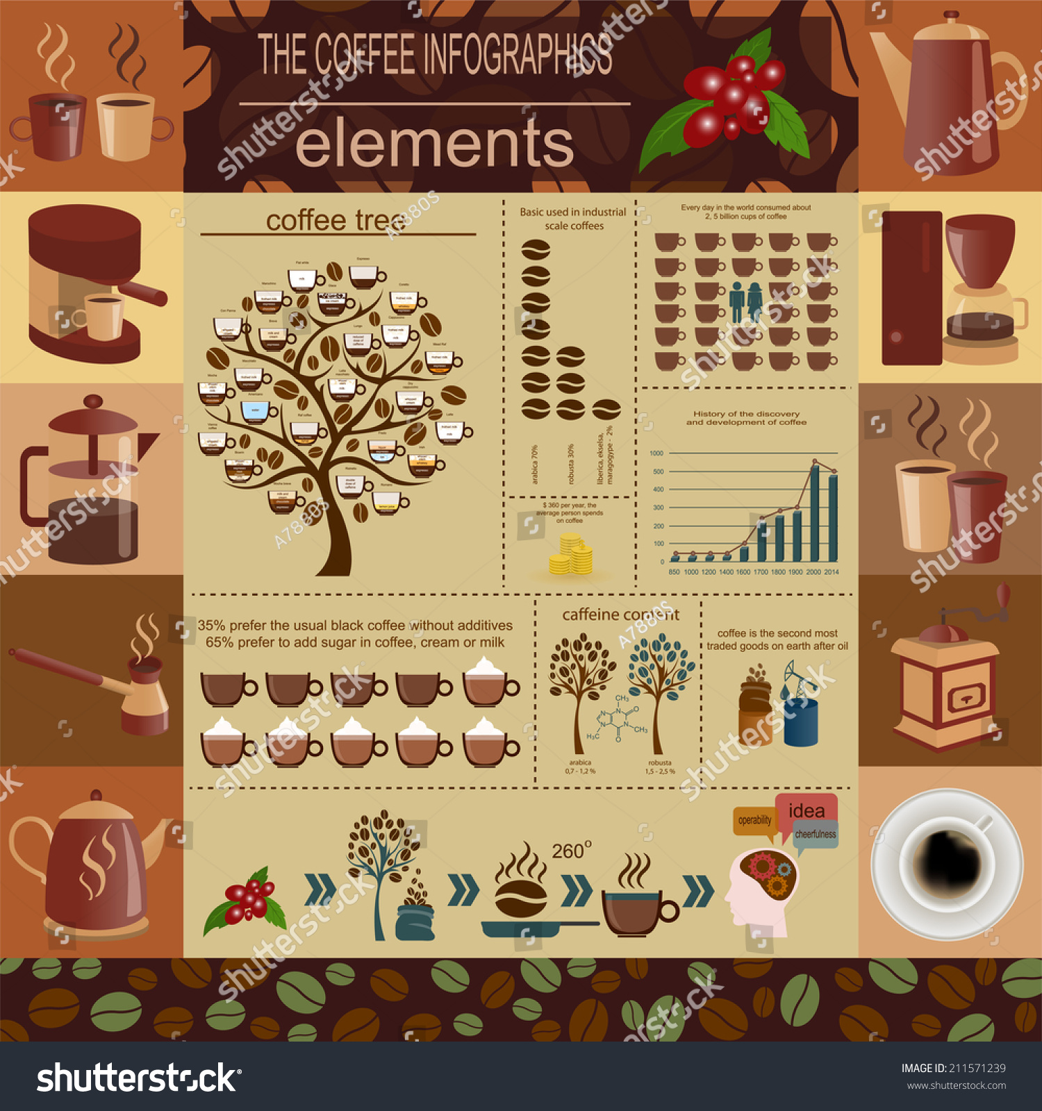 The Coffee Infographics, Set Elements For - Royalty Free Stock Vector ...