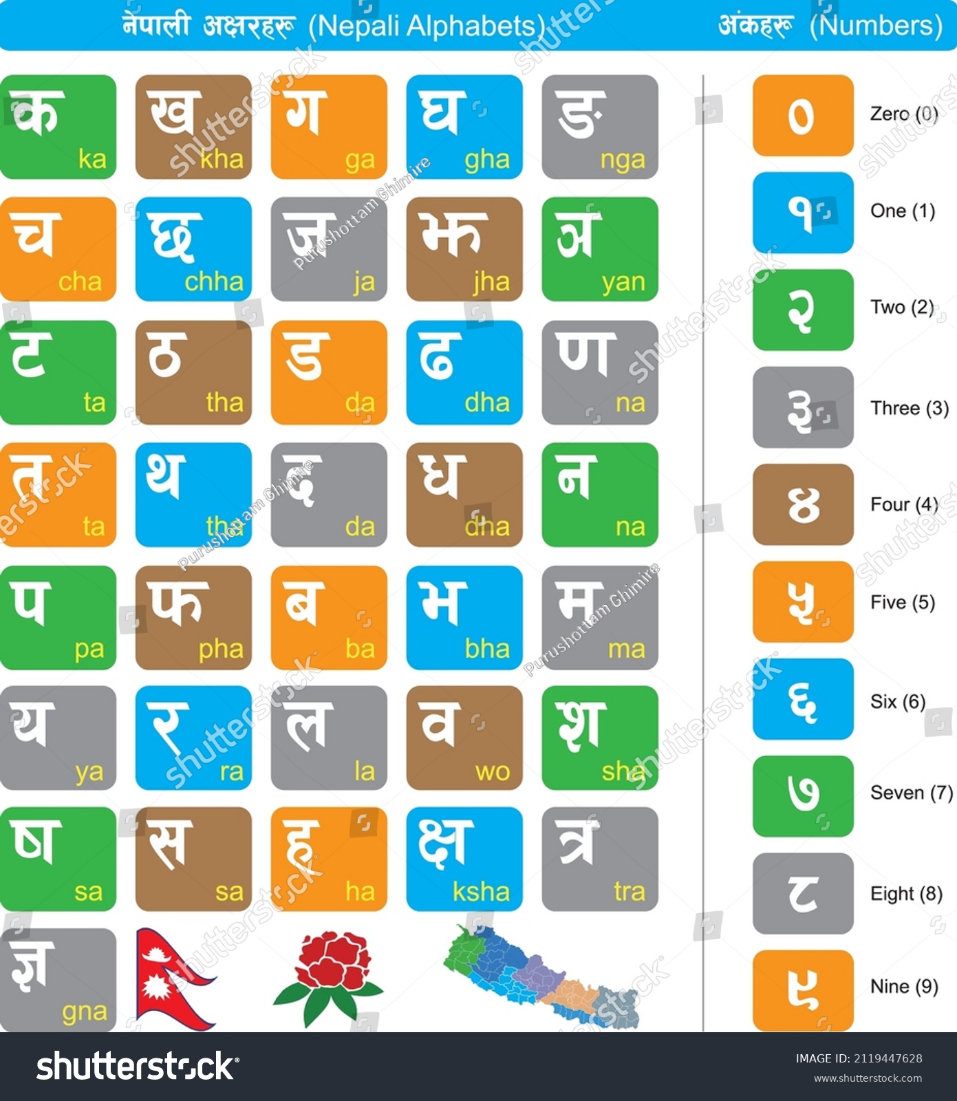 Nepali Alphabets Vowels Consonants Pronunciation Lear vrogue.co