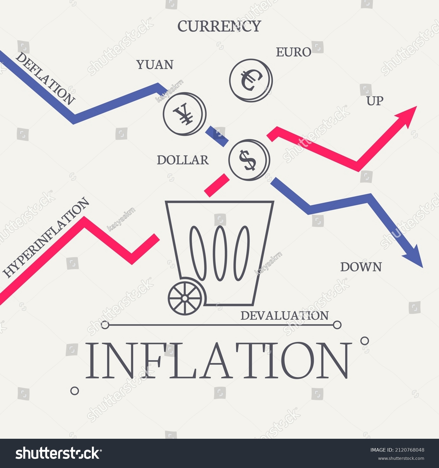 Inflation vector illustration.Flat concept with - Royalty Free Stock ...